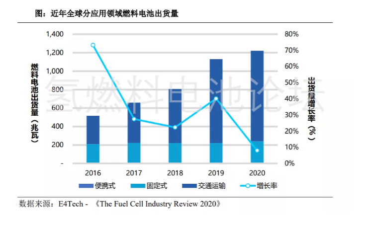 深度揭秘:全球及我國燃料產(chǎn)業(yè)概況 深度揭秘:全球及我國燃料產(chǎn)業(yè)概況