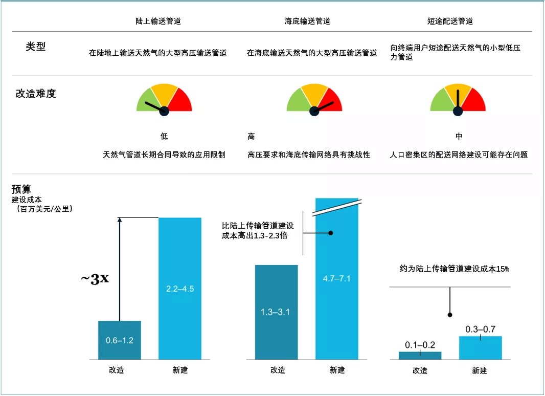 《全球氫能觀察2021》系列研究報告3：全球氫氣儲運與供應鏈發(fā)展趨勢觀察.png
