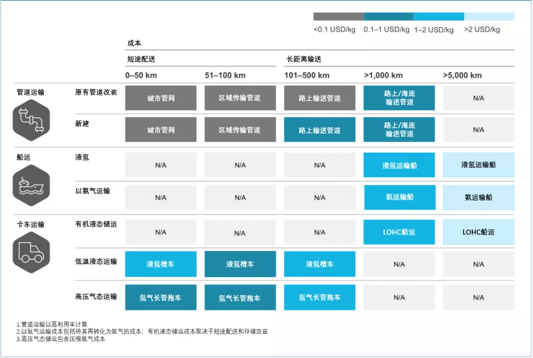 《全球氫能觀察2021》系列研究報告3：全球氫氣儲運與供應鏈發(fā)展趨勢觀察.png