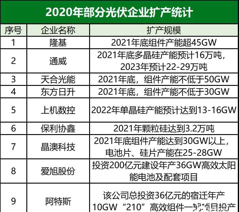 光伏跨界氫能行業(yè)又添一員！ 協(xié)鑫高調(diào)宣布百億基金發(fā)展氫能！.jpg