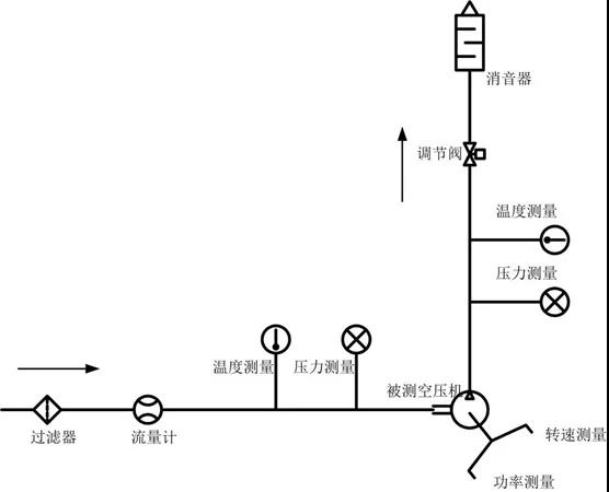 中國汽車工程學(xué)會正式發(fā)布《氫燃料電池發(fā)動機用離心式空氣壓縮機性能試驗方法》 中國汽車工程學(xué)會正式發(fā)布《氫燃料電池發(fā)動機用離心式空氣壓縮機性能試驗方法》