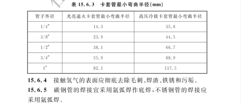 住建部發布加氫站技術最新國家標準.png