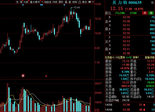 中國股市氫能源風(fēng)口已來！高績低估值氫能概念清單整理.jpg