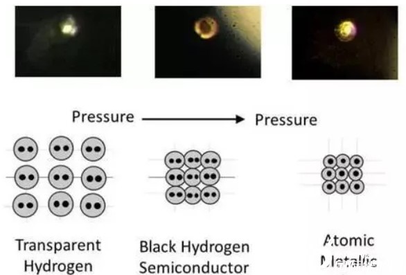17度室溫之下的超導體——金屬氫成為物理學“圣杯”3.jpg