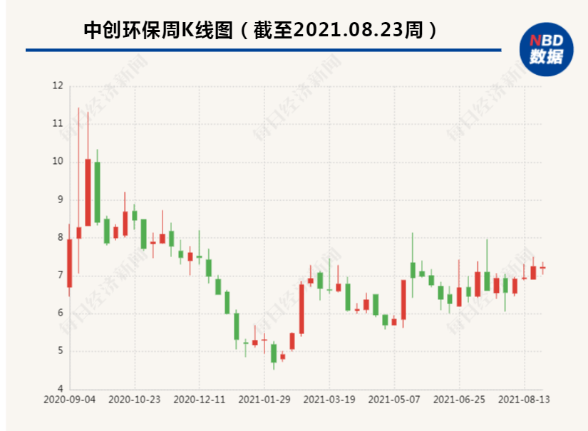 中創環保收購電動車廠商，后者宣布涉足氫燃料電池.png