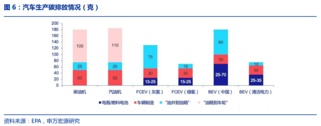 國家發(fā)改委對氫能產(chǎn)業(yè)進行了深入探討，新能源的又一條賽道潛力如何？.png