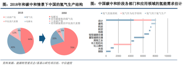 國家發(fā)改委對氫能產(chǎn)業(yè)進行了深入探討，新能源的又一條賽道潛力如何？.png