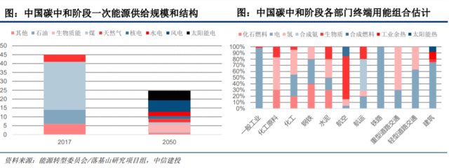 國家發(fā)改委對氫能產(chǎn)業(yè)進行了深入探討，新能源的又一條賽道潛力如何？.png