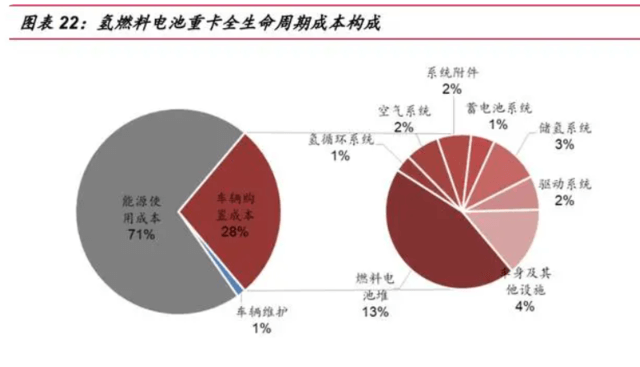 國家發(fā)改委對氫能產(chǎn)業(yè)進行了深入探討，新能源的又一條賽道潛力如何？.png