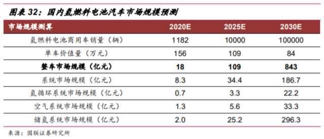 國家發(fā)改委對氫能產(chǎn)業(yè)進行了深入探討，新能源的又一條賽道潛力如何？.png