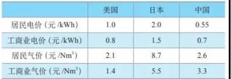 國內外分布式燃料電池發電的應用現狀與展望.jpg