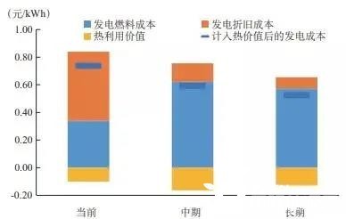 國內外分布式燃料電池發電的應用現狀與展望.jpg