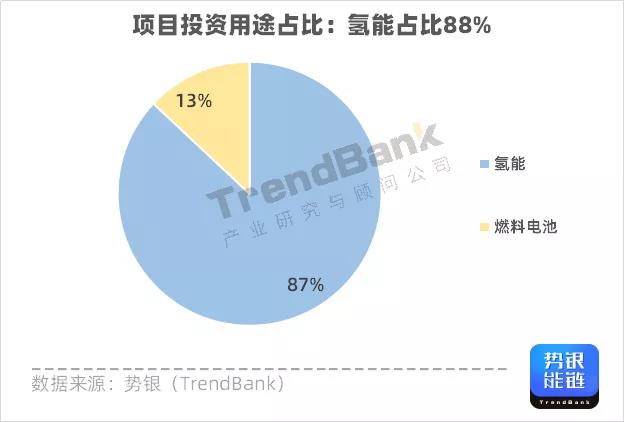 Q3氫電投資突破1347億元，多家企業獲億元融資.jpg