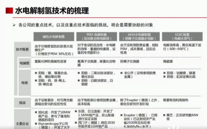 全球氫能需求高達(dá)5.2億噸！綠氫發(fā)展仍然滯后！.jpg