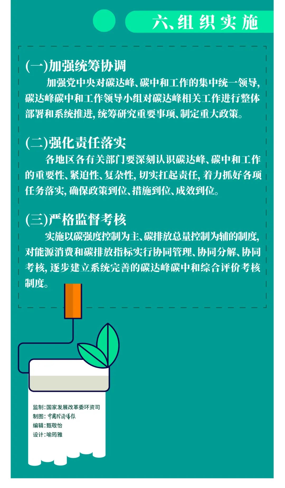 一圖讀懂2030年前碳達(dá)峰行動方案