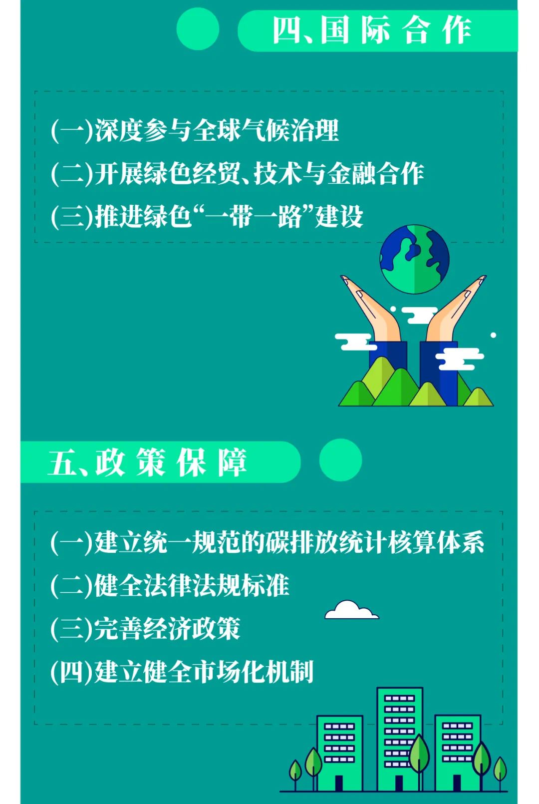 一圖讀懂2030年前碳達(dá)峰行動方案