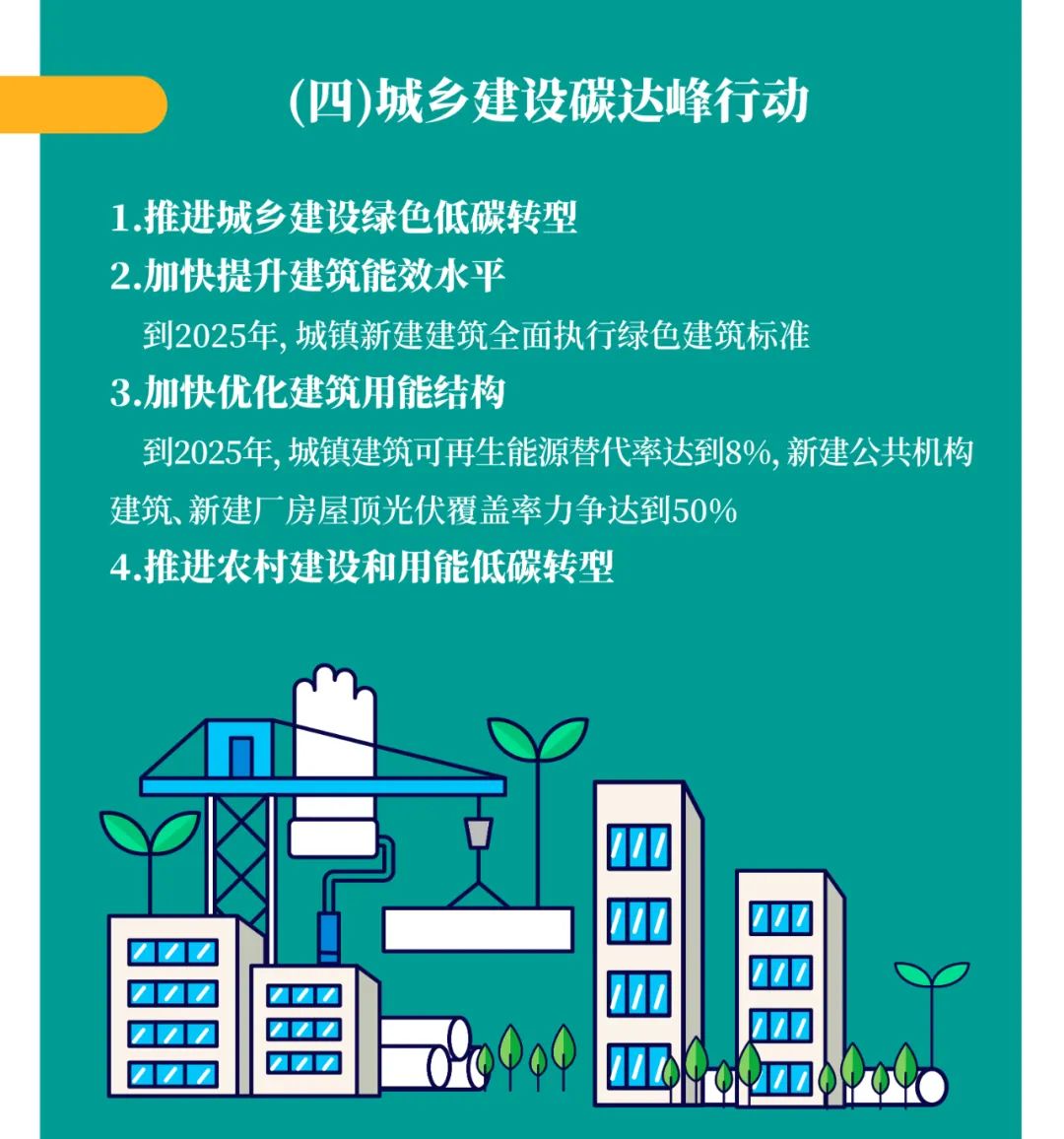 一圖讀懂2030年前碳達(dá)峰行動方案
