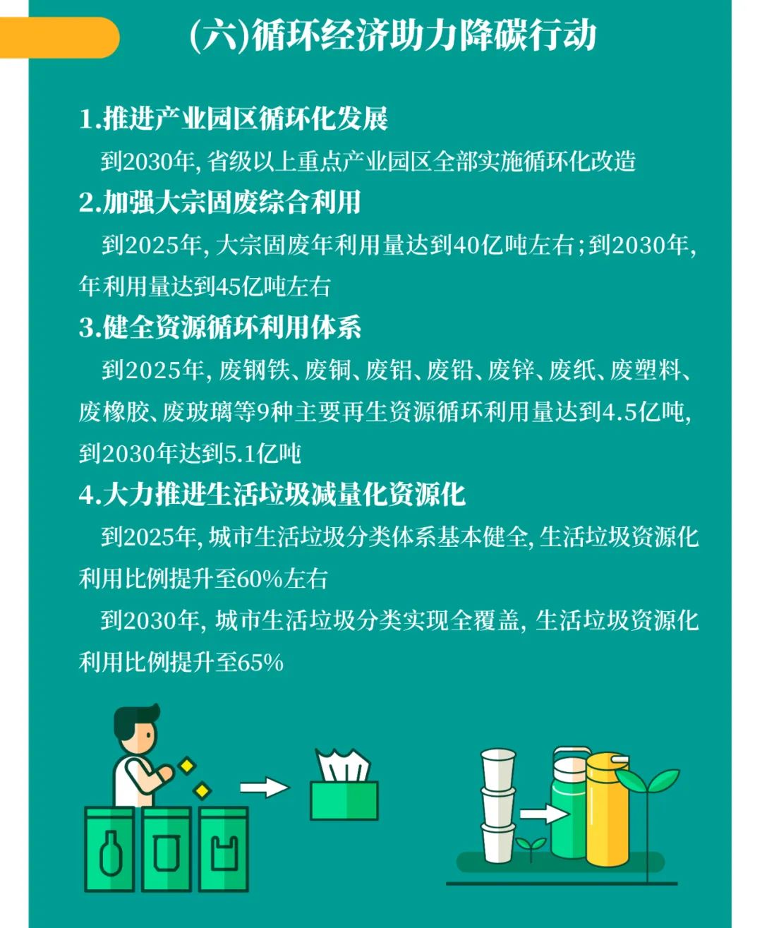 一圖讀懂2030年前碳達(dá)峰行動方案