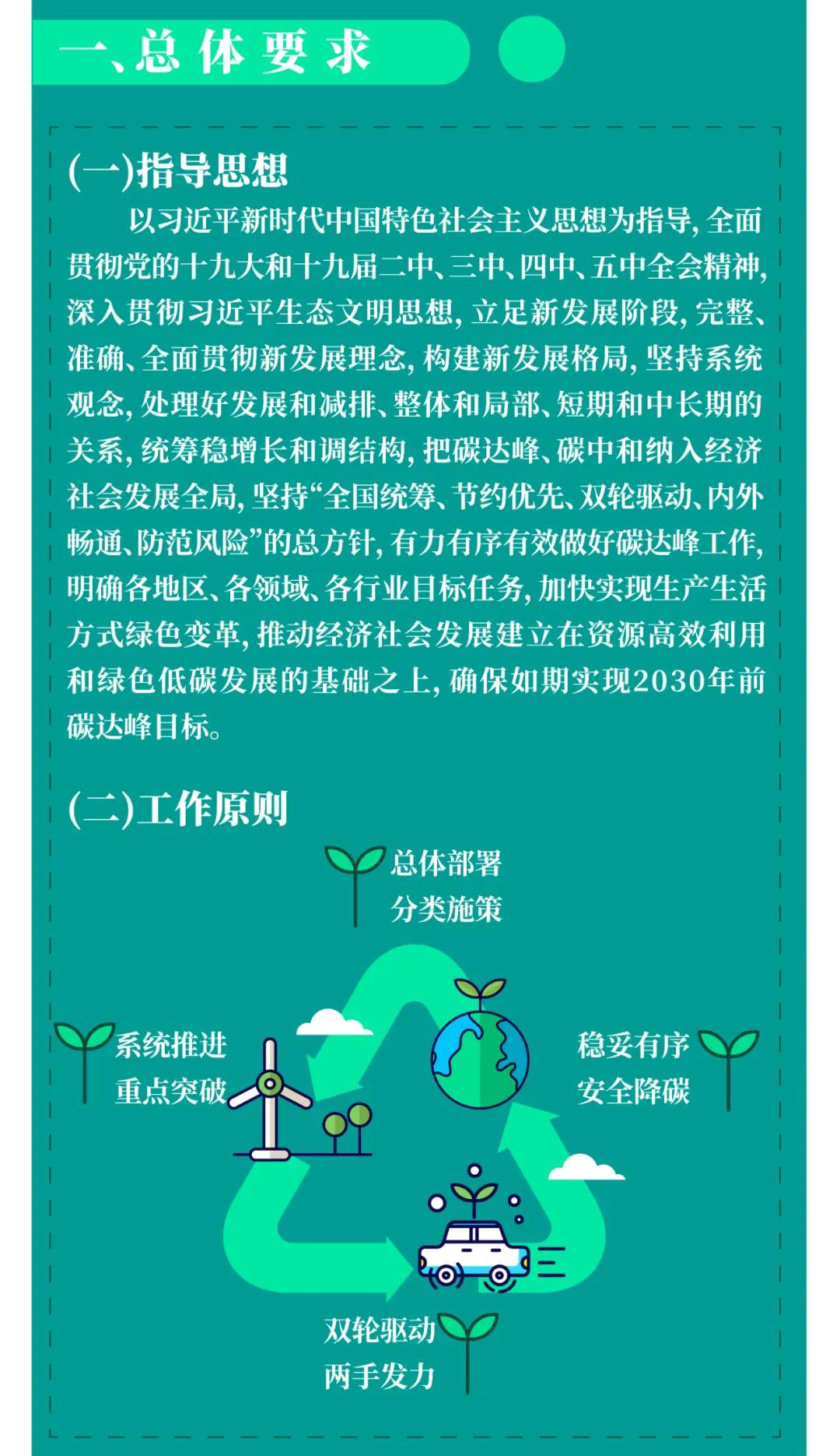 2030年前碳達(dá)峰行動方案