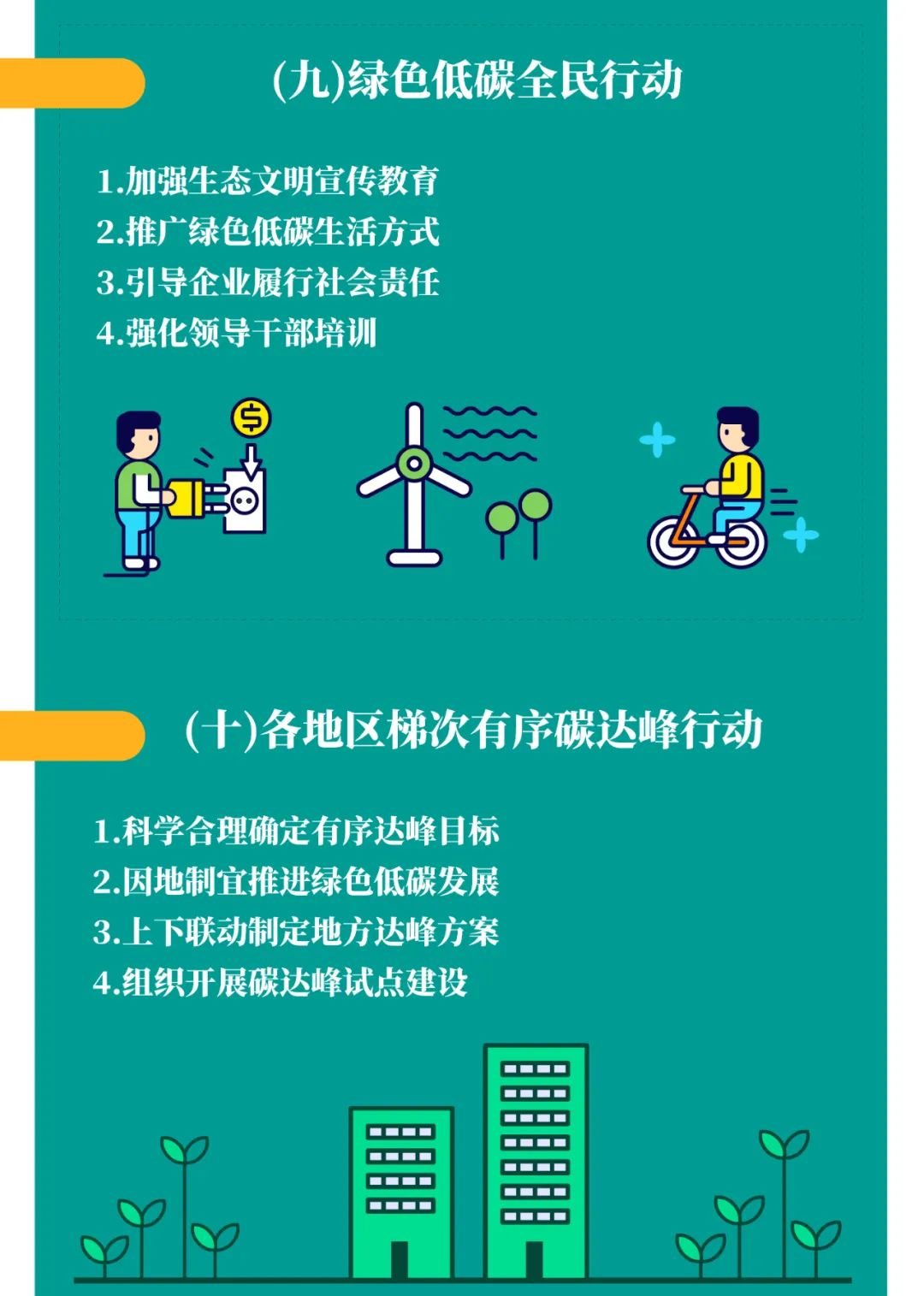 一圖讀懂2030年前碳達(dá)峰行動方案