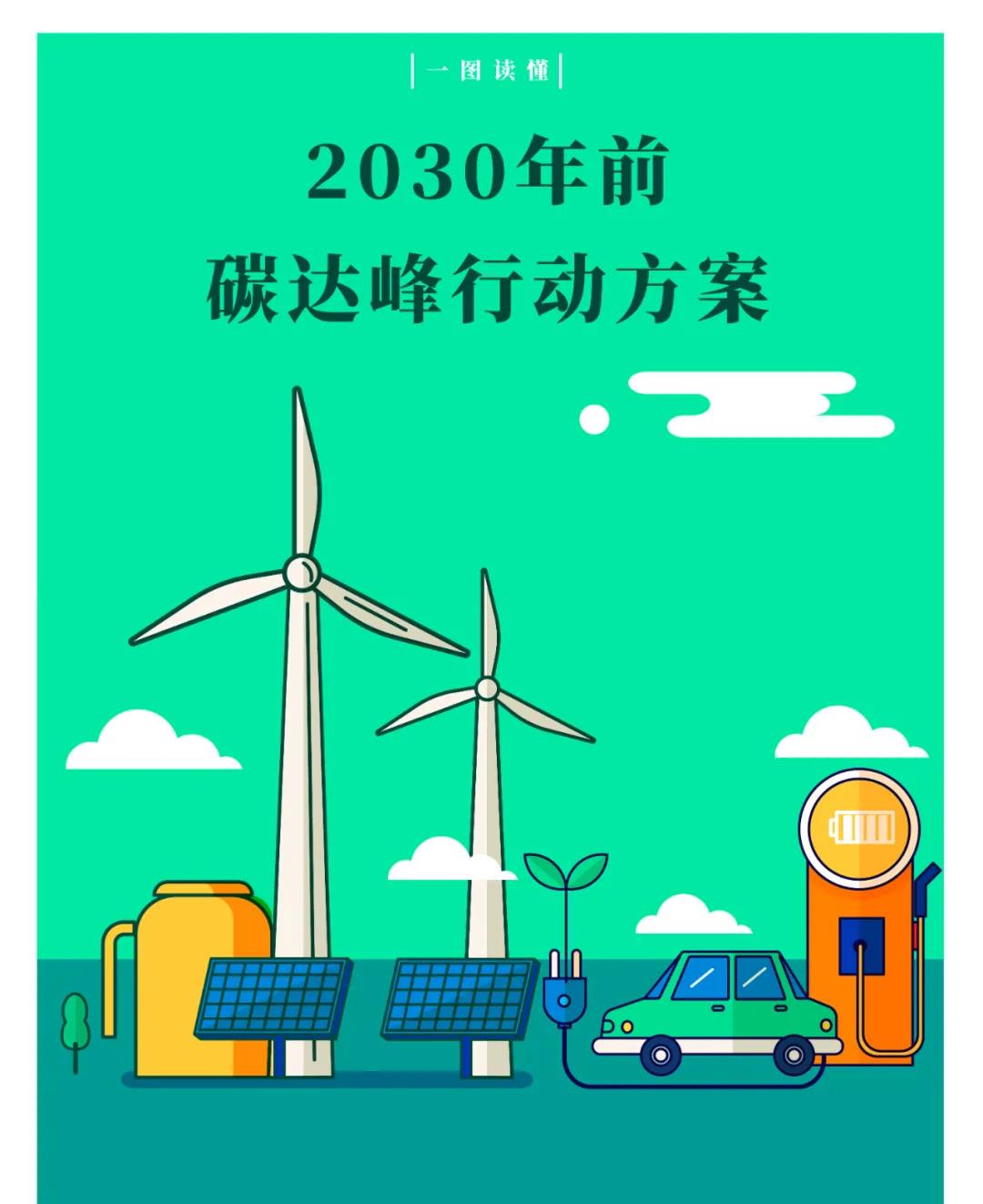 2030年前碳達(dá)峰行動方案