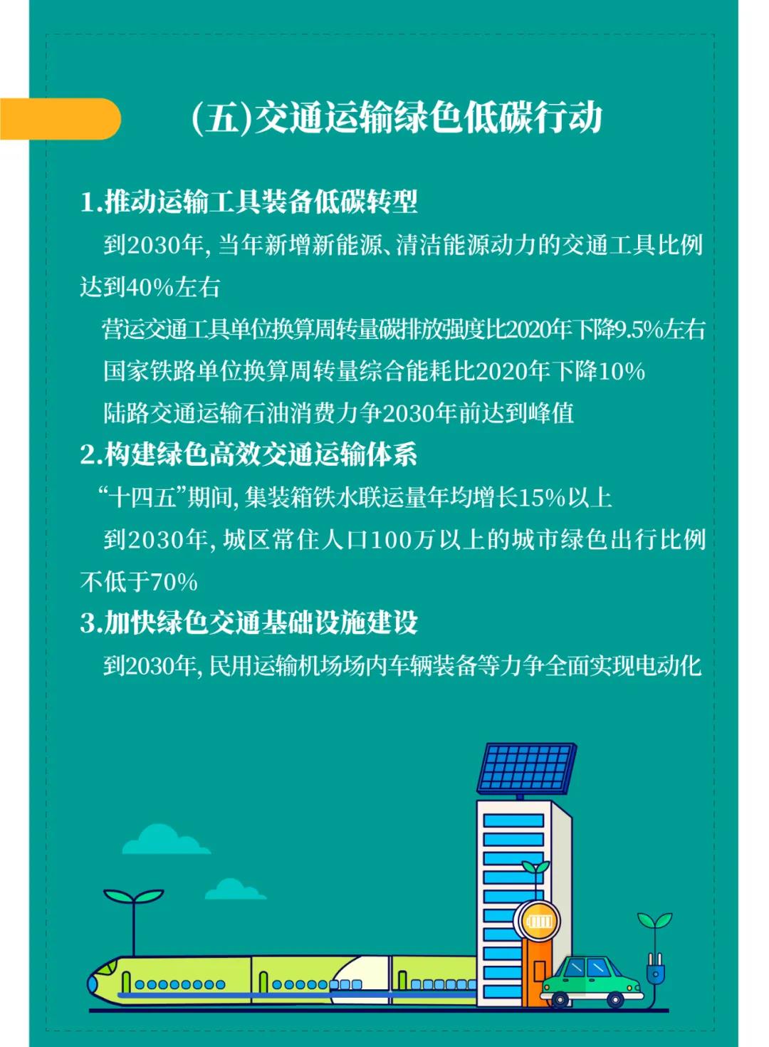 一圖讀懂2030年前碳達(dá)峰行動方案