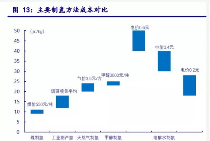 全球氫能需求高達(dá)5.2億噸！綠氫發(fā)展仍然滯后！.jpg