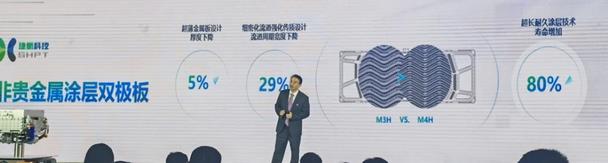 捷氫發(fā)布首個(gè)燃料電池電堆平臺(tái).jpg