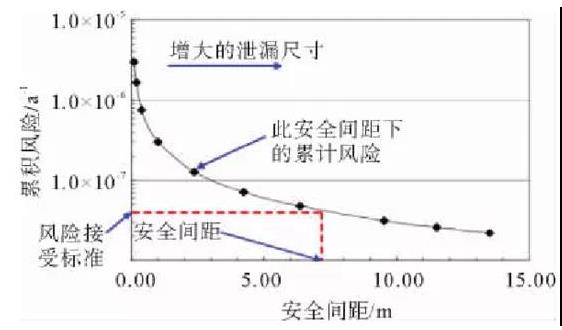 國(guó)內(nèi)外加氫站安全間距分析與研究.jpg