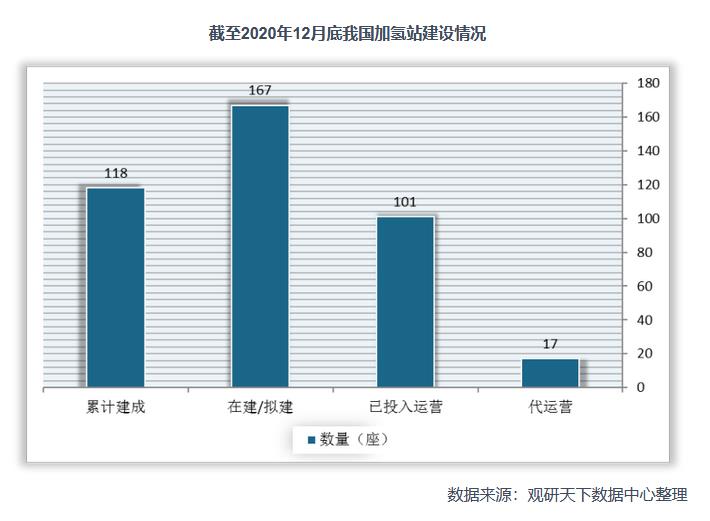 2021年中國氫能產業鏈上下游分析：以化石能源制氫技術為主，產業具有長期發展潛力.jpg