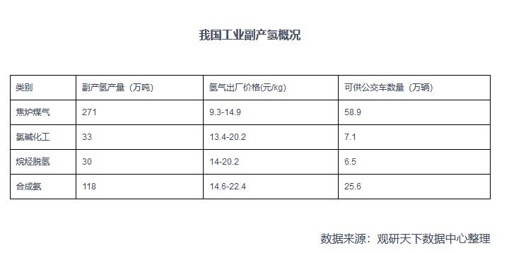 2021年中國氫能產業鏈上下游分析：以化石能源制氫技術為主，產業具有長期發展潛力.jpg