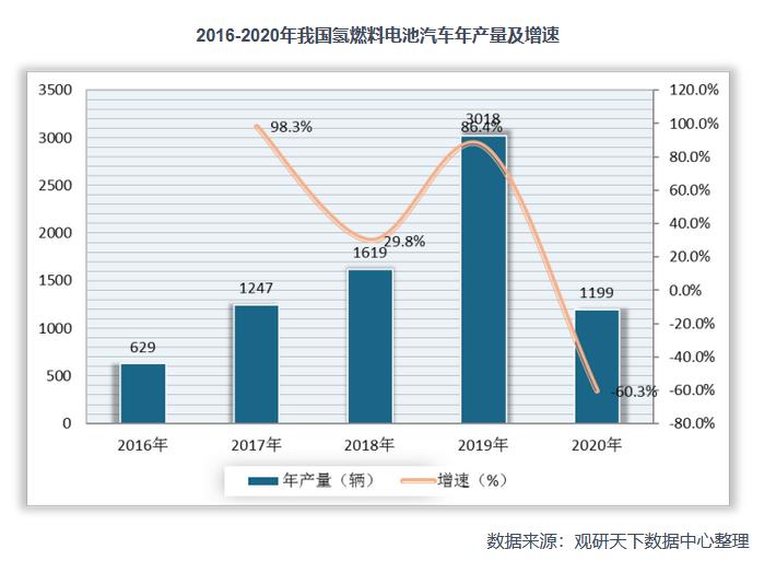 2021年中國氫能產業鏈上下游分析：以化石能源制氫技術為主，產業具有長期發展潛力.jpg
