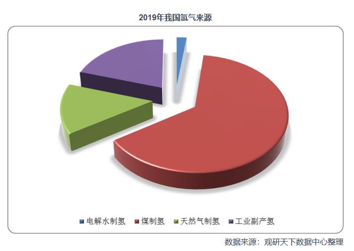2021年中國氫能產業鏈上下游分析：以化石能源制氫技術為主，產業具有長期發展潛力.jpg