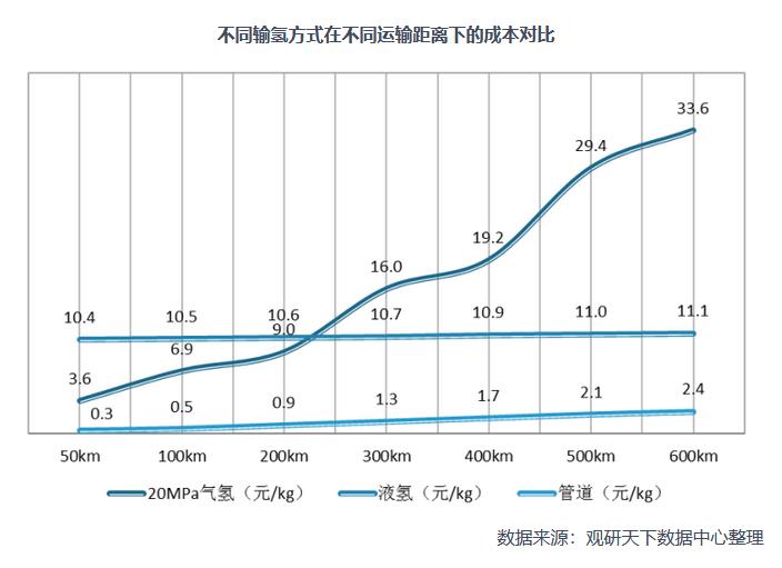2021年中國氫能產業鏈上下游分析：以化石能源制氫技術為主，產業具有長期發展潛力.jpg