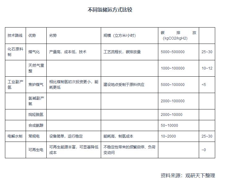 2021年中國氫能產業鏈上下游分析：以化石能源制氫技術為主，產業具有長期發展潛力.jpg