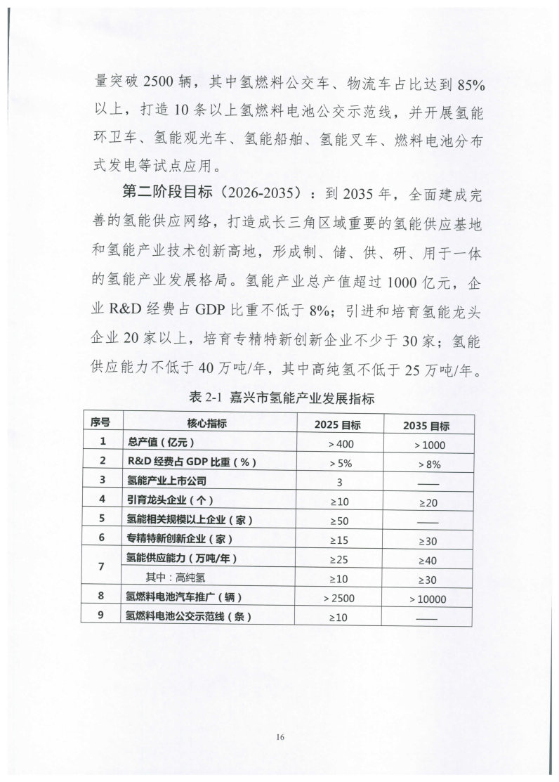 氫能總產(chǎn)值1000億元！高純氫25萬(wàn)噸/年！發(fā)布嘉興氫能產(chǎn)業(yè)發(fā)展規(guī)劃(2021-2035年).jpg