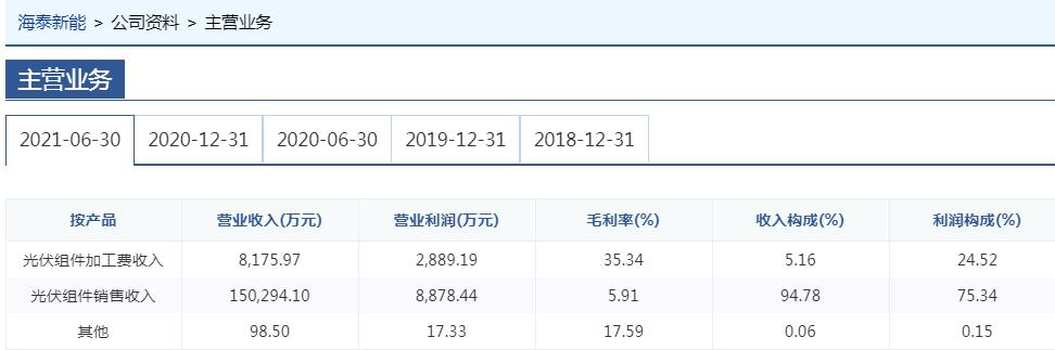 投資千萬進入氫能行業,海泰新能需要氫力來創造新的盈利技能!.jpg 投資千萬進入氫能行業,海泰新能需要氫力來創造新的盈利技能!.jpg