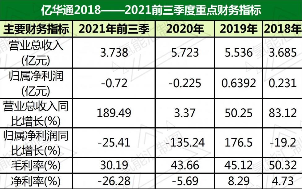 投資千萬進入氫能行業,海泰新能需要氫力來創造新的盈利技能!.jpg 投資千萬進入氫能行業,海泰新能需要氫力來創造新的盈利技能!.jpg