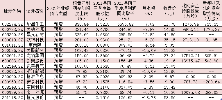 已披露2021年業(yè)績預(yù)告且預(yù)喜的氫能源概念股一覽.jpg