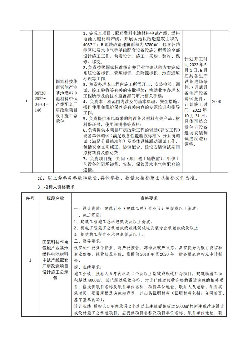 國氫科技華南氫能產(chǎn)業(yè)基地燃料電池材料中試產(chǎn)線配套廠房改造項目設(shè)計施工總承包招標(biāo)公告.jpg 國氫科技華南氫能產(chǎn)業(yè)基地燃料電池材料中試產(chǎn)線配套廠房改造項目設(shè)計施工總承包招標(biāo)公告.jpg