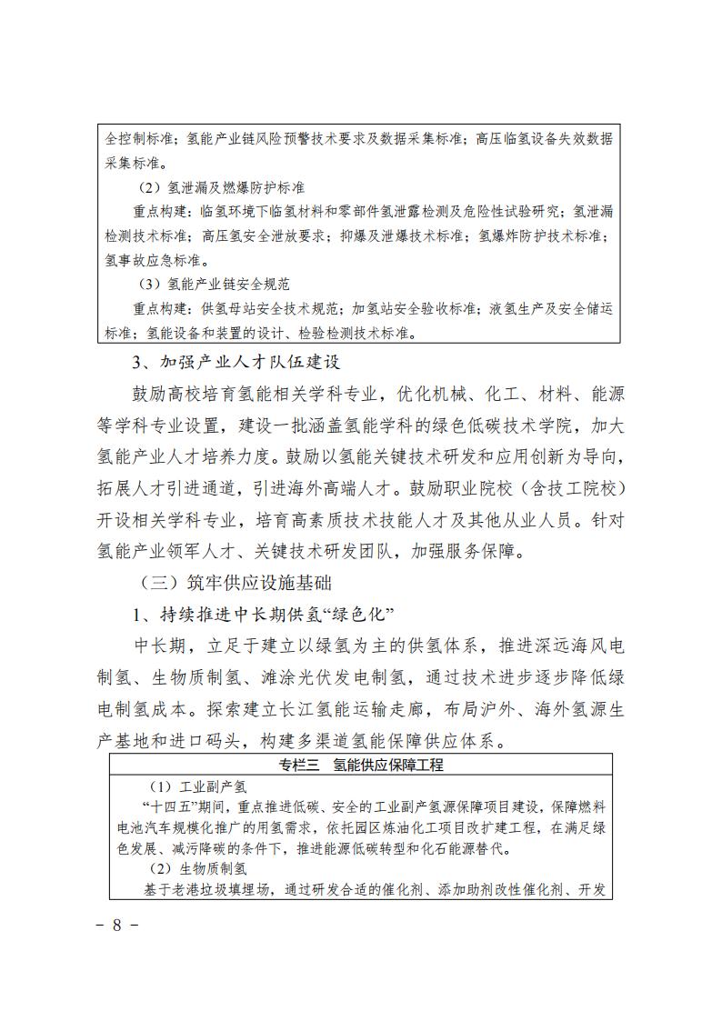 《上海市氫能產業發展中長期規劃 (2022-2035年)》印發!2025年規模突破1000億元_07 《上海市氫能產業發展中長期規劃 (2022-2035年)》印發!2025年規模突破1000億元_07