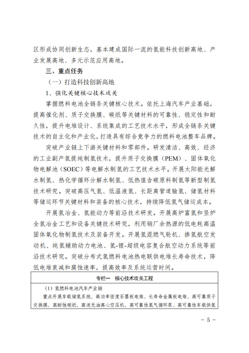 《上海市氫能產業發展中長期規劃 (2022-2035年)》印發!2025年規模突破1000億元_04 《上海市氫能產業發展中長期規劃 (2022-2035年)》印發!2025年規模突破1000億元_04