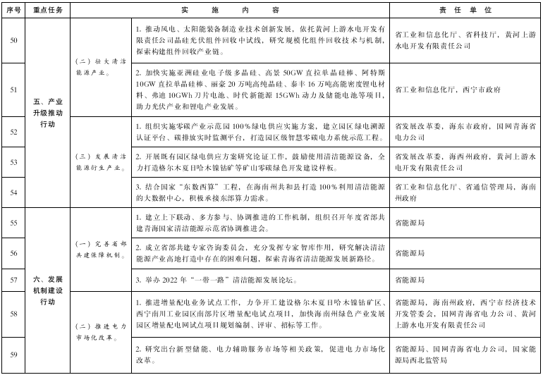 青海:推進綠氫終端應用,推廣交通運輸領域燃料電池應用示范 青海:推進綠氫終端應用,推廣交通運輸領域燃料電池應用示范