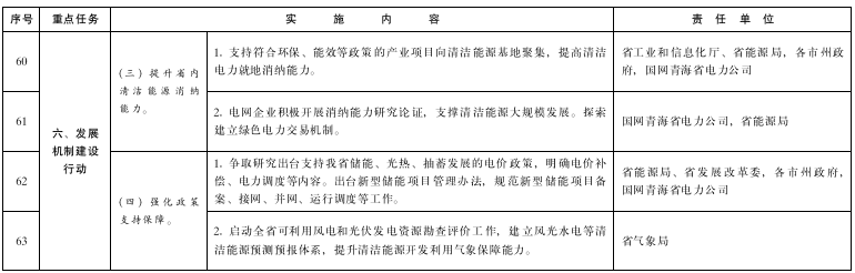 青海:推進綠氫終端應用,推廣交通運輸領域燃料電池應用示范 青海:推進綠氫終端應用,推廣交通運輸領域燃料電池應用示范