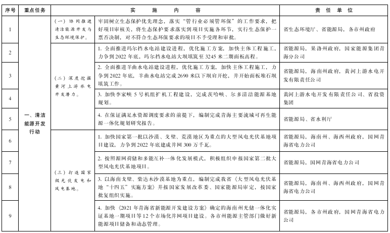 青海:推進綠氫終端應用,推廣交通運輸領域燃料電池應用示范 青海:推進綠氫終端應用,推廣交通運輸領域燃料電池應用示范