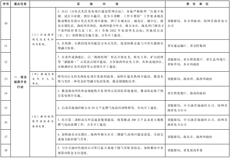 青海:推進綠氫終端應用,推廣交通運輸領域燃料電池應用示范 青海:推進綠氫終端應用,推廣交通運輸領域燃料電池應用示范