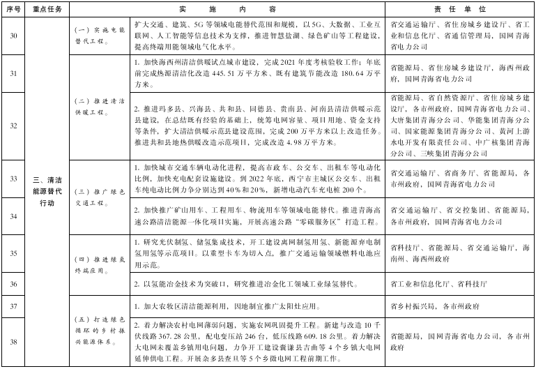 青海:推進綠氫終端應用,推廣交通運輸領域燃料電池應用示范 青海:推進綠氫終端應用,推廣交通運輸領域燃料電池應用示范