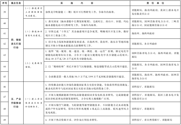 青海:推進綠氫終端應用,推廣交通運輸領域燃料電池應用示范 青海:推進綠氫終端應用,推廣交通運輸領域燃料電池應用示范