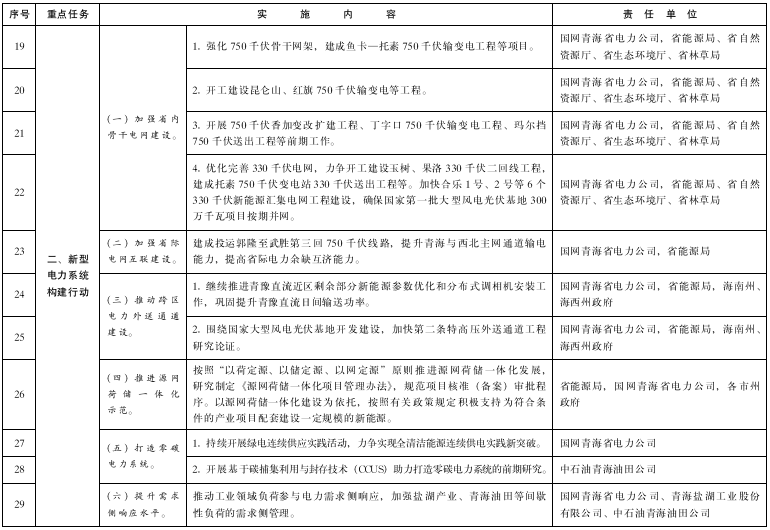 青海:推進綠氫終端應用,推廣交通運輸領域燃料電池應用示范 青海:推進綠氫終端應用,推廣交通運輸領域燃料電池應用示范