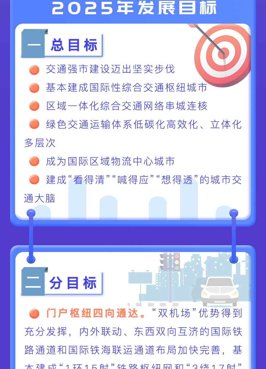 成都市“十四五”綜合交通運(yùn)輸和物流業(yè)發(fā)展規(guī)劃：探索推動氫燃料電池車輛示范應(yīng)用，打造成渝“氫走廊”